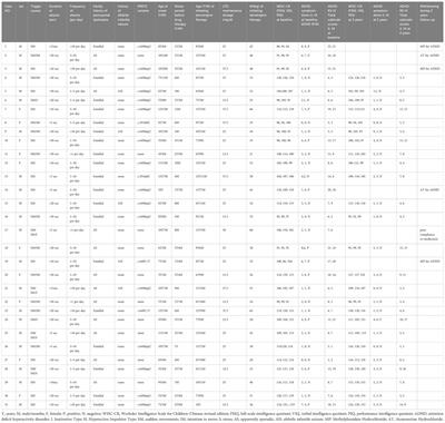 Long-term low-dose lamotrigine for paroxysmal kinesigenic dyskinesia: a two-year investigation of cognitive function in children